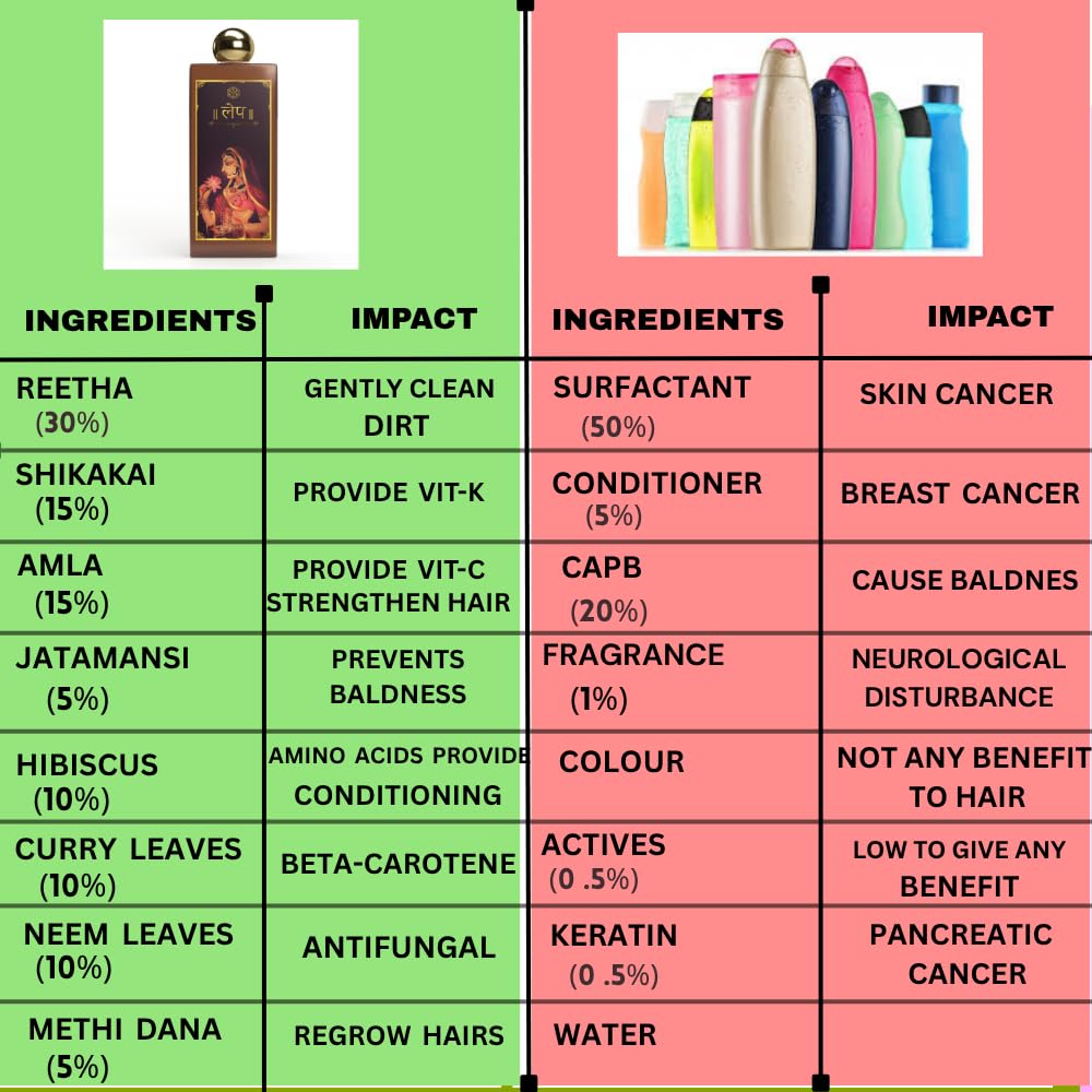 LEP Ayurvedic Herbal Shampoo | Freshly Prepared | Anti-Hair Fall, Anti-Dandruff, Hair Growth Shampoo | Sulphate & Paraben Free | Natural Shine & Scalp Care | For Men & Women | 250ml